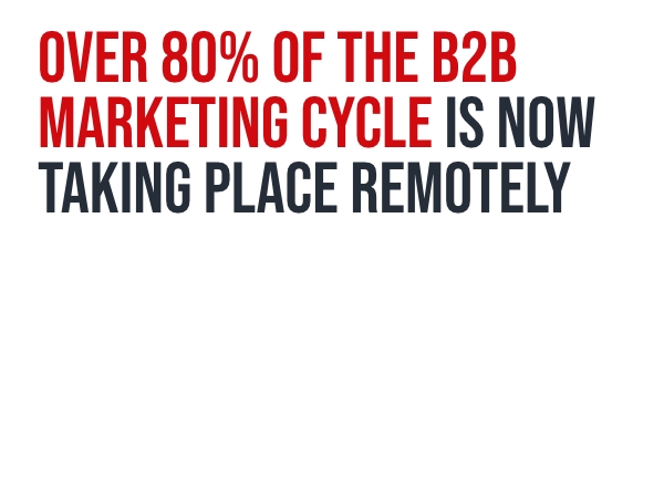 Over 80% of the b2b marketing cycle is now taking place remotely 