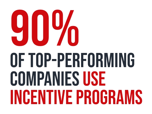 90% of top-performing companies use incentive programs