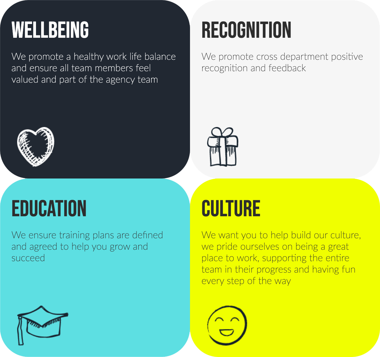 Wellbeing, recognition, education and culture